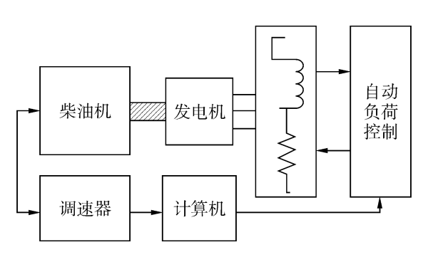 柴油發(fā)電機(jī)組負(fù)載連接框架圖.png