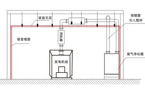 開架式柴油發(fā)電機(jī)組安裝條件圖.png