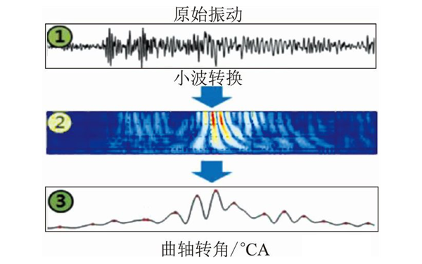 發(fā)動(dòng)機(jī)振動(dòng)信號(hào)曲線圖-柴油發(fā)電機(jī)組.png