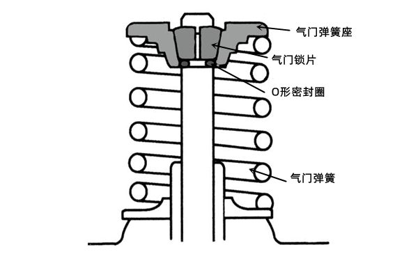 氣門(mén)彈簧的裝配示意圖-柴油發(fā)電機(jī)組.png