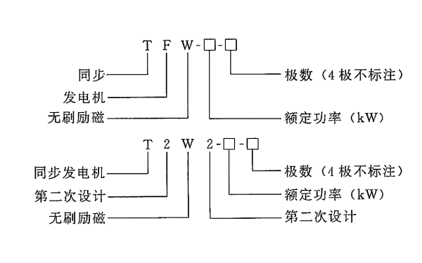 無刷勵磁同步發(fā)電機.png