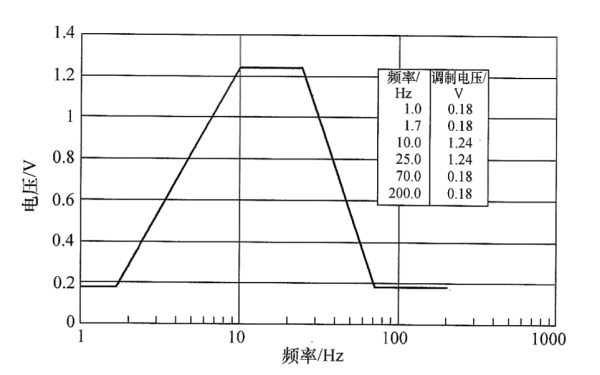 柴油發(fā)電機組電壓畸變頻譜曲線.png