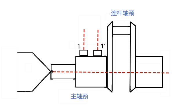 柴油機(jī)曲軸主軸頸測量裝置.png