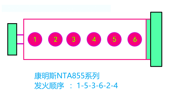 N855康明斯發(fā)動機氣缸位置和點火順序.png