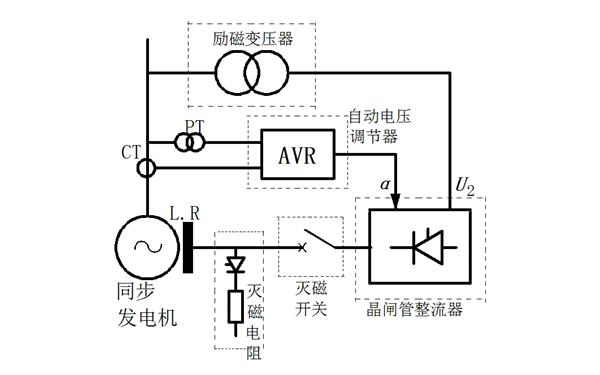 空載電壓保護示意圖-柴油發(fā)電機.png