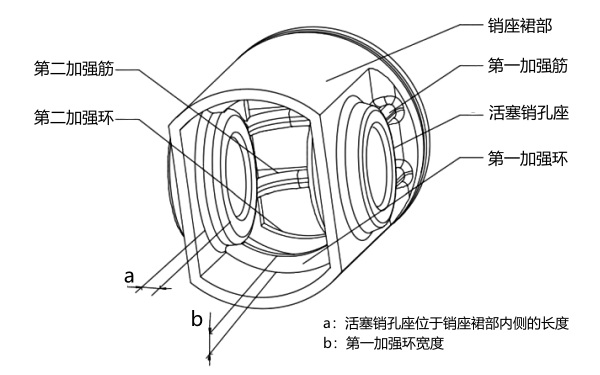 活塞銷座結(jié)構(gòu)圖.png