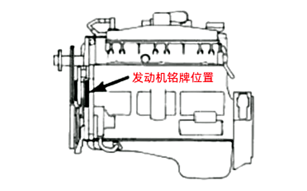 康明斯發(fā)動(dòng)機(jī)銘牌位置指示圖.png