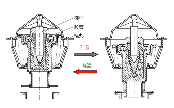 柴油機節(jié)溫器工作原理圖.png