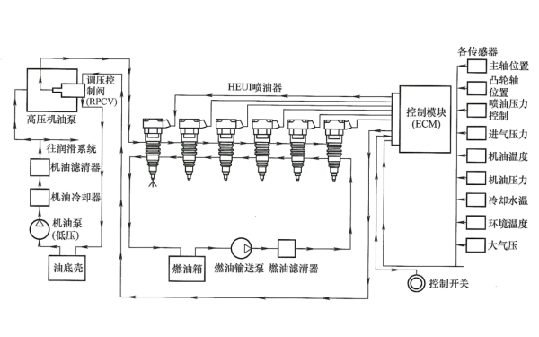 柴油機(jī)液壓驅(qū)動(dòng)電控單體式噴油器（HEUI）結(jié)構(gòu)圖.png