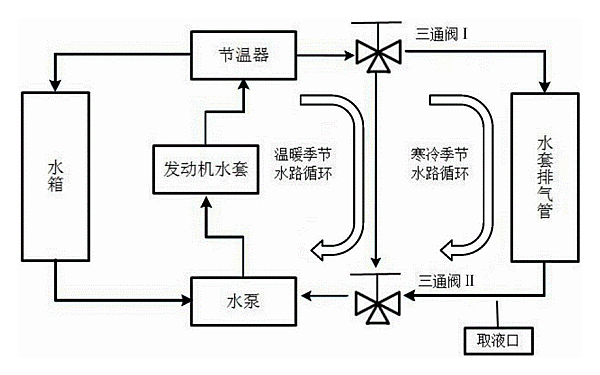 柴油發(fā)動(dòng)機(jī)冷卻系統(tǒng)結(jié)構(gòu)圖.png