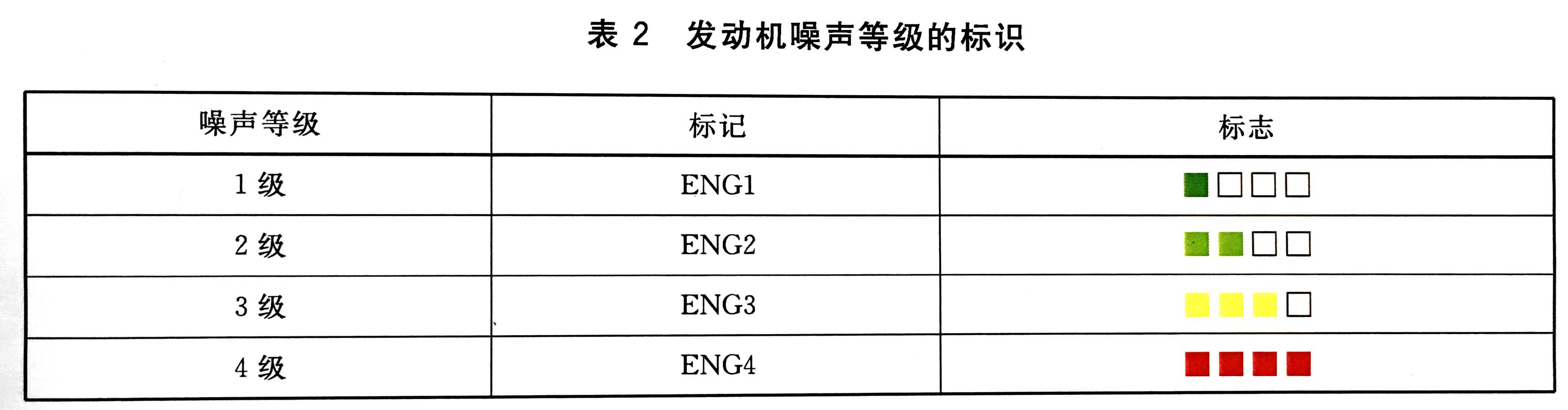 往復(fù)式內(nèi)燃機(jī)  噪聲限值-03.JPG