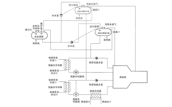 柴油發(fā)電機高低溫補水系統(tǒng)原理圖.png