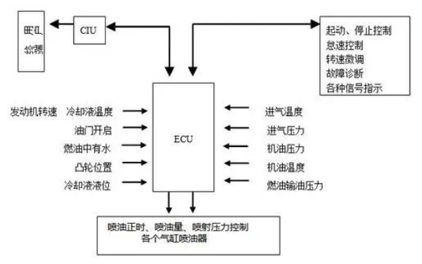 柴油發(fā)電機(jī)控制屏功能框圖.png