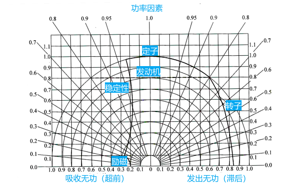 柴油發(fā)電機(jī)組工作區(qū)域圖.png