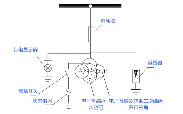 高壓柴發(fā)機(jī)組PT柜元器件接線圖.png