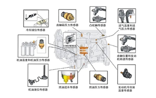 傳感器種類大全-柴油發(fā)電機組.png