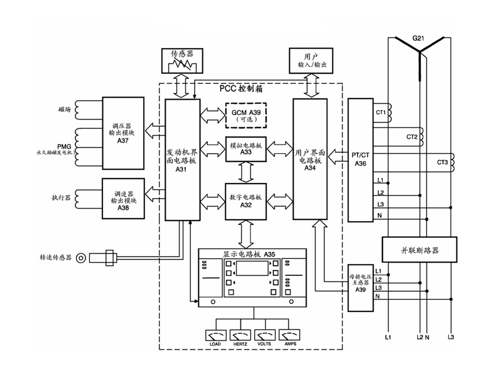 PCC3.3控制器結(jié)構(gòu)圖-康明斯柴油發(fā)電機組.png