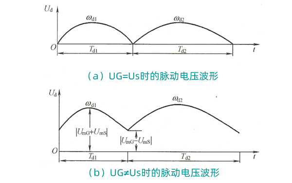 脈動(dòng)電壓波形圖-柴油發(fā)電機(jī)組2.png