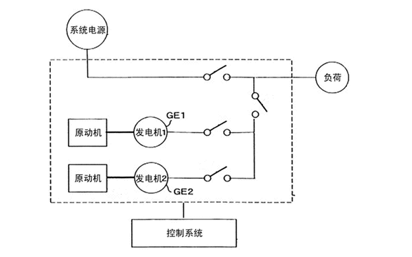 并聯(lián)運行電路示意圖-柴油發(fā)電機(jī)組.png