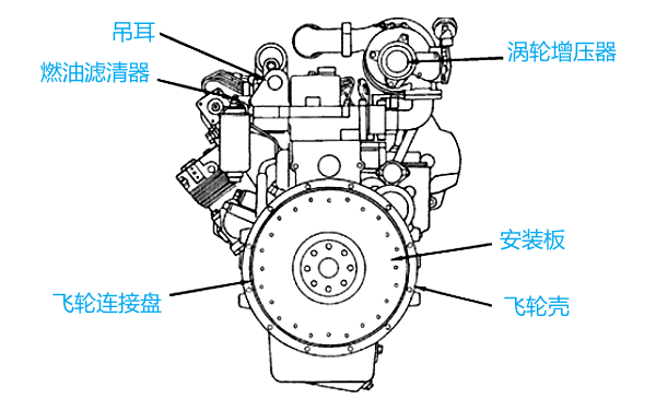 康明斯柴油發(fā)動機外形后視圖.png