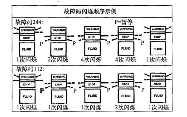 康明斯柴油發(fā)電機(jī)故障碼閃爍順序.png