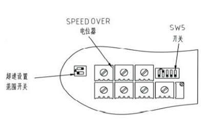 超速保護(hù)調(diào)整-康明斯柴油發(fā)電機(jī)組.png