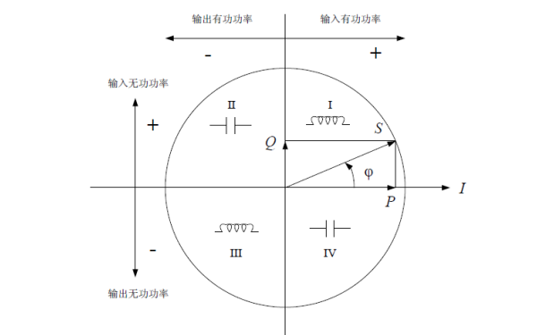 發(fā)電機四象限無功功率示意圖.png