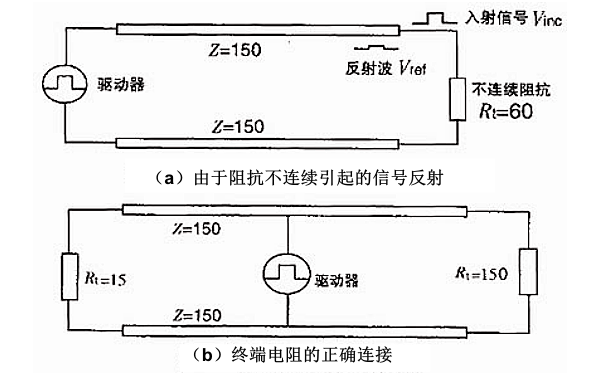 柴油發(fā)電機組通信電纜中的信號反射.png