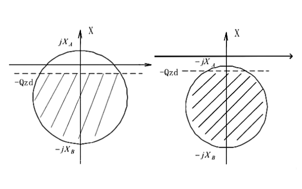 發(fā)電機(jī)機(jī)端正序測量阻抗失磁后的變化軌跡.png