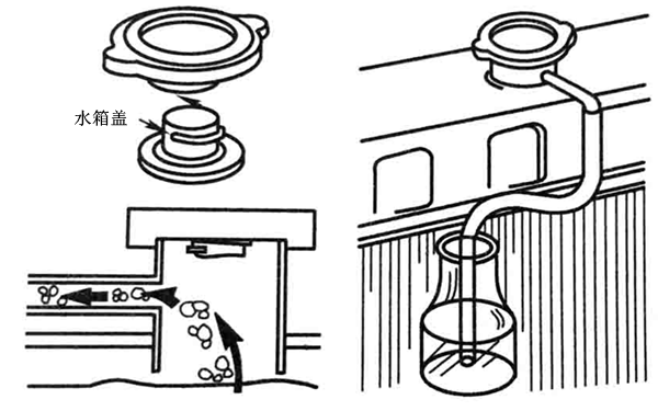 冷卻系統(tǒng)中的氣泡檢查-柴油發(fā)電機(jī)組.png