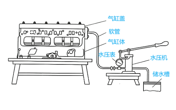 柴油機(jī)氣缸體和缸蓋水壓試驗(yàn)連接圖.png