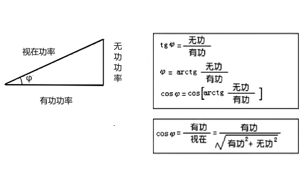 功率因素關(guān)系圖與計算公式.png