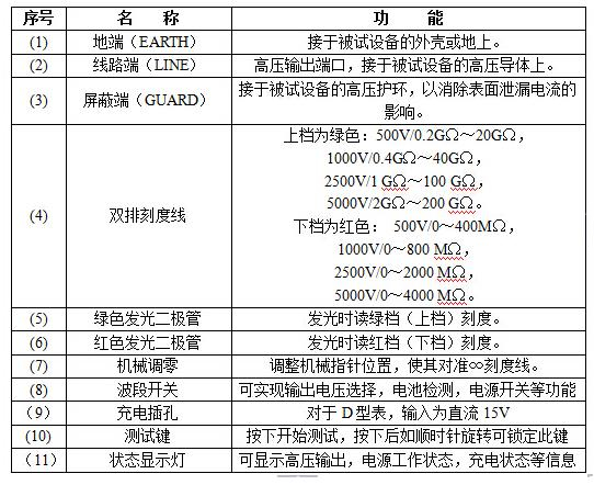 兆歐表功能使用說(shuō)明-柴油發(fā)電機(jī)組檢查工具.jpg