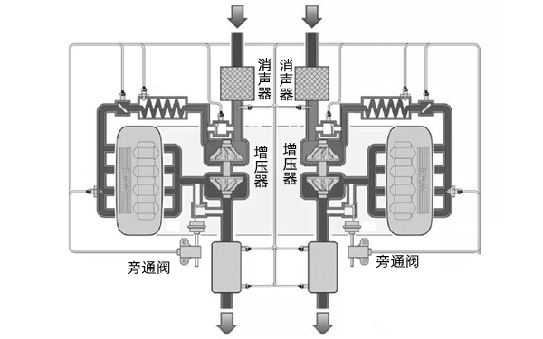 排氣系統(tǒng)組成示意圖-柴油發(fā)電機組.png