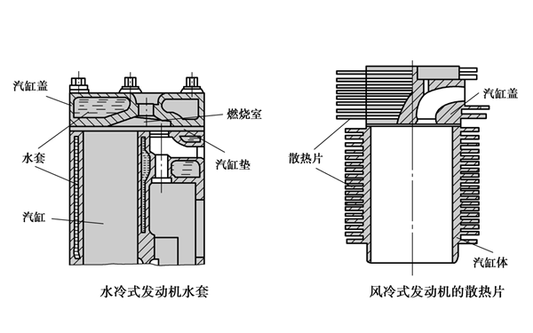 發(fā)動機散熱系統(tǒng)-柴油發(fā)電機組.png