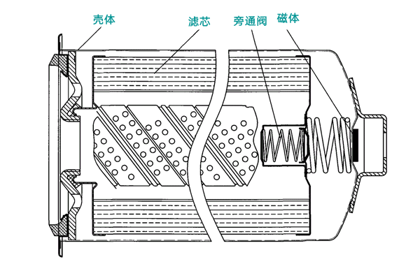 康明斯機(jī)油濾清器結(jié)構(gòu)圖-柴油發(fā)電機(jī)組.png