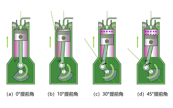 柴油機(jī)供油提前角度數(shù)示意圖.png