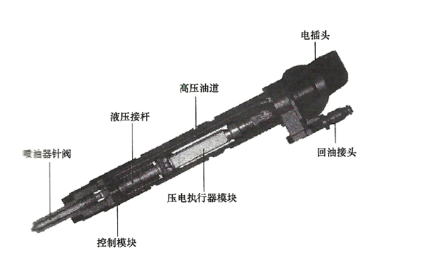 電控壓力式噴油器結(jié)構(gòu)圖-柴油發(fā)電機(jī)組.png