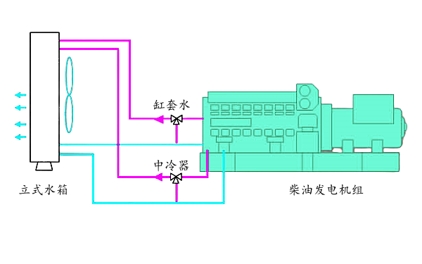 柴油發(fā)電機(jī)立式遠(yuǎn)置水箱安裝圖.png