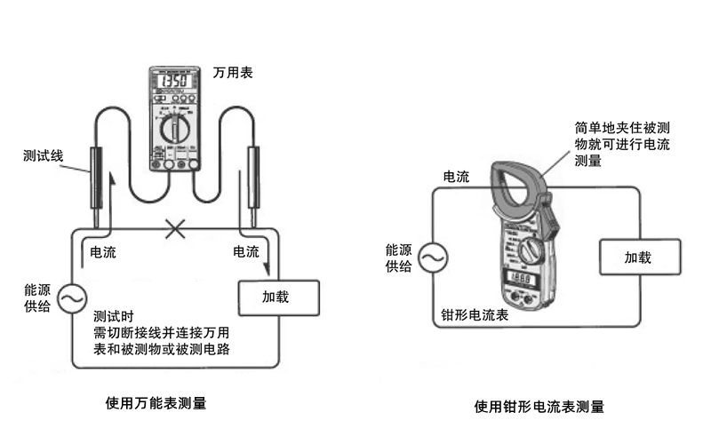 電流表測量圖-柴油發(fā)電機組.png