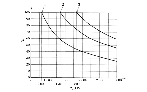 柴油發(fā)電機(jī)組標(biāo)定最大可能突加功率指導(dǎo)值.png