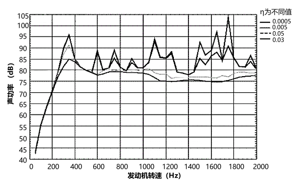 柴油機(jī)輻射噪聲功率頻譜.png