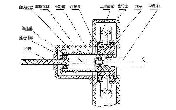 發(fā)動機噴油提前角調節(jié)裝置.png