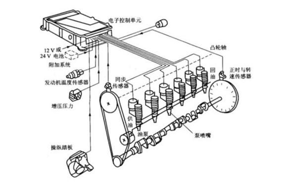 泵噴嘴燃油系統(tǒng)組成圖-柴油發(fā)電機組.png