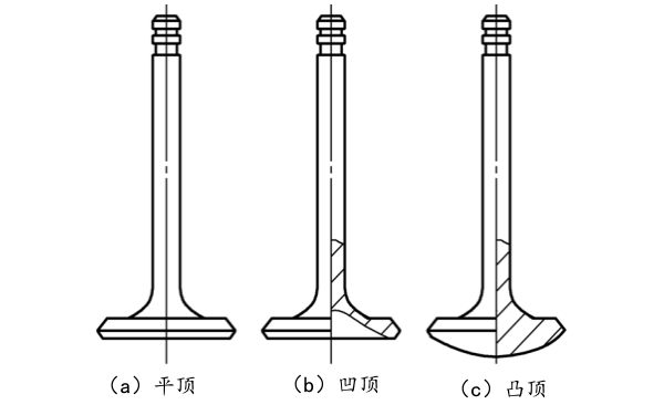 氣門結(jié)構(gòu)類型.png