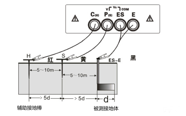 發(fā)電機(jī)接地電阻測(cè)量?jī)x接線圖（1）.png