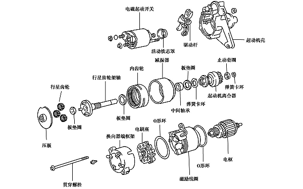 柴油機(jī)起動機(jī)零件結(jié)構(gòu)圖.png