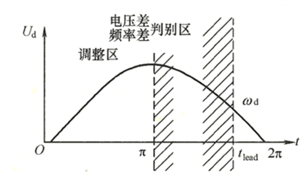 準同期并聯(lián)合閘控制時間配合曲線圖-柴油發(fā)電機組.png