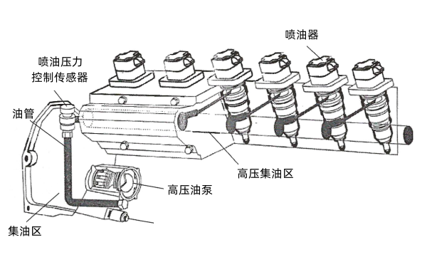 柴油機(jī)液壓驅(qū)動(dòng)電噴系統(tǒng)噴油壓力控制系統(tǒng).png