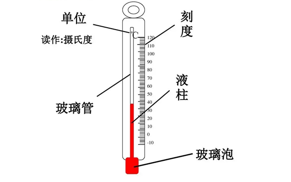 玻璃管溫度計(jì)結(jié)構(gòu)圖-柴油發(fā)電機(jī)組測(cè)量?jī)x器.png